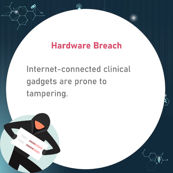 Hardware Breach Cybersecurity breach happening by exploiting the weakness in the hardware.