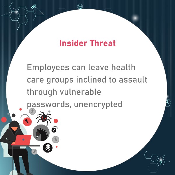 Insider Threat The cybersecurity threat that arises from within the organization.