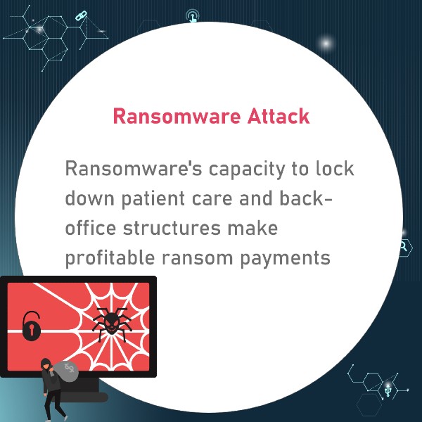 Ransomware Attack Ransomware attacks in healthcare has the capacity to lock down sensitive data and block access till ransom is paid.
