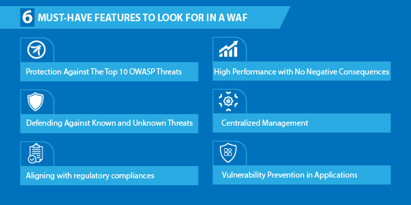 6 Must-Have Features To Look For In A WAF Web Application Firewall (WAF) adds a layer of defence between the site's traffic and the web application, protecting it.