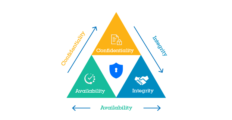 ISO 27001 framework
