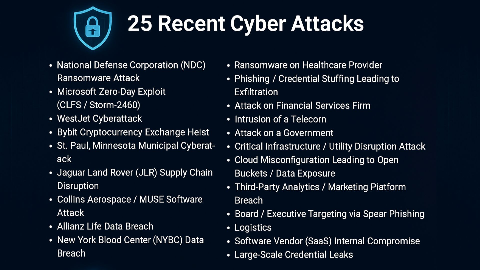 25 Recent Cyber Attacks That Serve as a Wake-Up Call for Businesses